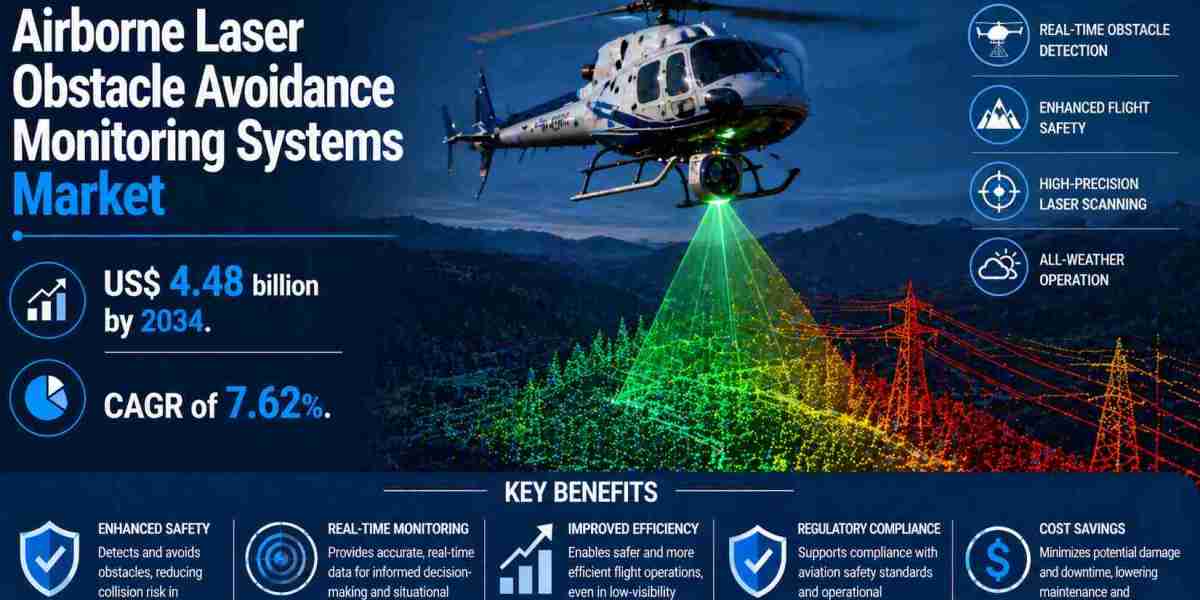 High-Growth Frontiers: Exploring Airborne Laser Obstacle Avoidance Monitoring Systems Market Opportunities